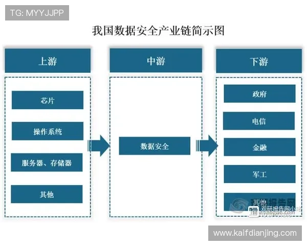 凯发在线加强技术安全措施，保障用户资金与信息安全赢得行业内外的高度评价