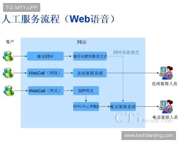 凯发IM体育常见问题解答与客服支持服务全攻略