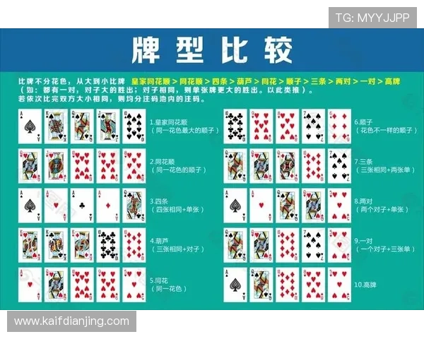 德州扑克具体规则介绍：从基础到高级策略全面讲解