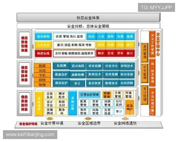 凯发体育手机端完善的用户隐私保护体系，保障个人信息安全