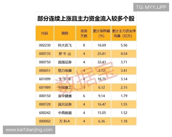凯发足球足球赛事投注指南详解帮助玩家科学理财实现盈利目标
