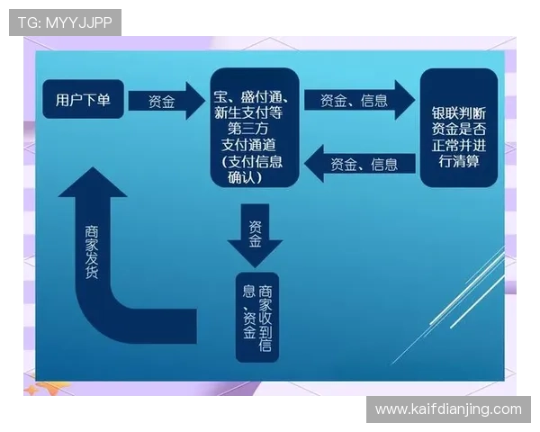 详细解读K8体育在线的充值和提现流程，确保资金安全快速到账